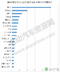 第307批新車公示配套動(dòng)力電池亮點(diǎn)多 國(guó)內(nèi)外品牌展開廝殺