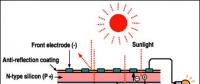【視角】從內(nèi)部構(gòu)造分析單、多晶電池性能差異
