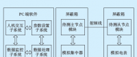 兼容電力線載波與微功率無(wú)線的測(cè)試方法與實(shí)現(xiàn)