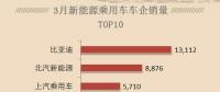 新能源汽車熱銷，只需要四部，按好電動(dòng)汽車充電樁