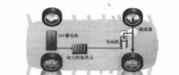 新能源電動(dòng)汽車資訊，純電動(dòng)汽車驅(qū)動(dòng)系統(tǒng)電力如何傳輸方向