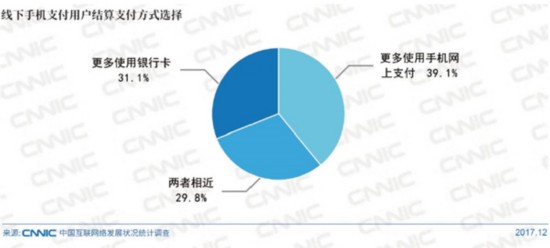 萬物互聯(lián)時(shí)代 移動支付綁定生活