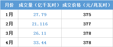 江蘇今年月競讓利1.5億 不足廣東1/4！