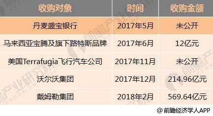 十張圖了解七大國產(chǎn)汽車2017年報(bào)看點(diǎn)：新能源汽車布局多