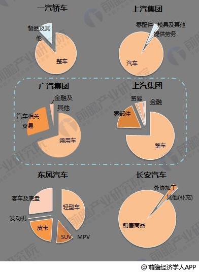 十張圖了解七大國產(chǎn)汽車2017年報(bào)看點(diǎn)：新能源汽車布局多