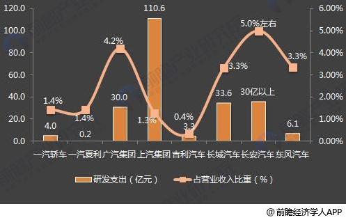 十張圖了解七大國產(chǎn)汽車2017年報(bào)看點(diǎn)：新能源汽車布局多