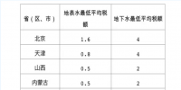 擴(kuò)散！水資源稅改革試點(diǎn)擴(kuò)大至10省份 地方可定具體稅額