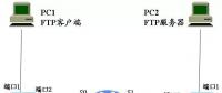 數(shù)據(jù)傳輸過(guò)程詳解