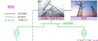 風電過剩：試試用需求側(cè)響應來消納