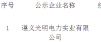 貴州新公示2家售電公司 另有1家售電公司通過(guò)公示