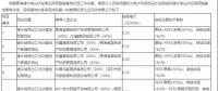 光伏平價上網(wǎng)提前到來？三峽+陽光0.31元/kWh中標青海光伏領(lǐng)跑基地項目