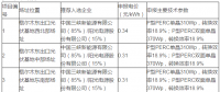 青海格爾木、德令哈光伏領(lǐng)跑者基地評優(yōu)結(jié)果出爐