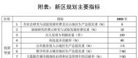 劃重點(diǎn)｜《河北雄安新區(qū)規(guī)劃綱要》發(fā)布：北京非首都功能如何承接？能源供應(yīng)安全如何保障？