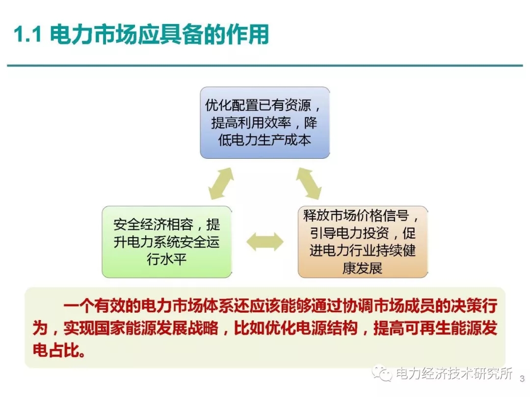 解讀丨如何管理電力現(xiàn)貨市場的價格波動風險