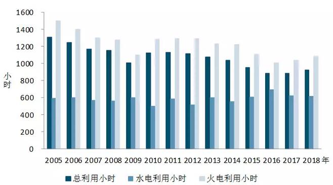 中電聯(lián)：2018年一季度并網(wǎng)風(fēng)電1.7億千瓦、風(fēng)電發(fā)電量978億千瓦時(shí)、風(fēng)電投資66億元（附數(shù)據(jù)）