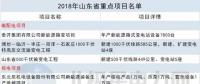 14省807個！2018年省重點能源項目匯總：火電壓縮 新能源發(fā)力 輸電線路全面建設