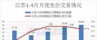 江蘇首家售電公司退出電力市場(chǎng)！發(fā)生了什么？