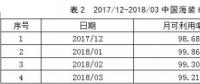 寧夏電網(wǎng)新能源運營情況：風電發(fā)電量153.05億度 同比增長18.93%