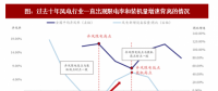 2018年我國(guó)風(fēng)電行業(yè)市場(chǎng)現(xiàn)狀及發(fā)展空間分析【圖】