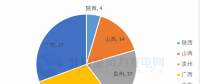 共計88個！5 省區(qū)2018年重點(diǎn)建設(shè)風(fēng)電項目詳情匯總