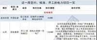 周見｜涉2428MW火電項目、860MW風電項目...22個電力項目詳情請猛戳！