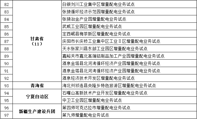 發(fā)改委、能源局公布第三批97個增量配電業(yè)務(wù)改革試點(diǎn)名單