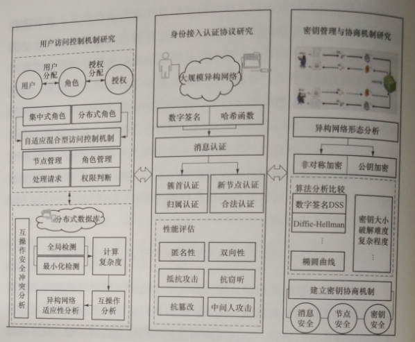 互聯(lián)網(wǎng)環(huán)境下多市場主體電力運營平臺技術——安全訪問控制