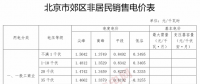 北京調電價：郊區(qū)一般工商業(yè)用戶電度電價下調1.53分/千瓦時