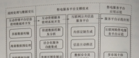 互聯(lián)網(wǎng)環(huán)境下多市場(chǎng)主體電力運(yùn)營平臺(tái)技術(shù)——關(guān)鍵支撐技術(shù)