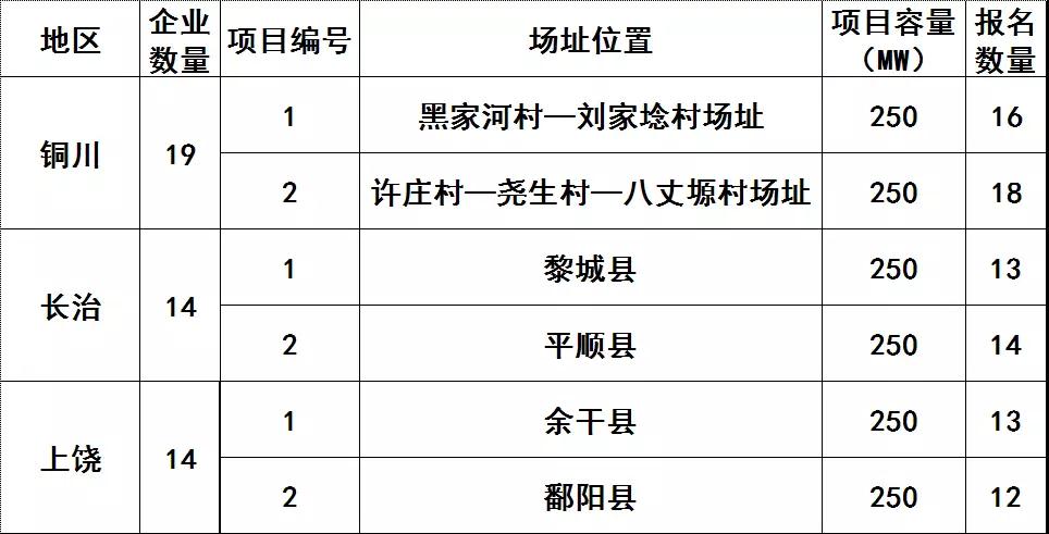 技術(shù)領(lǐng)跑者基地整裝待發(fā) HJT、IBC電池有望迎來風(fēng)口