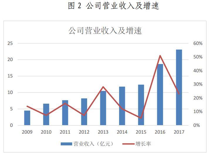 金山下來，智領(lǐng)未來（002090）：涉智慧能源、智慧城市