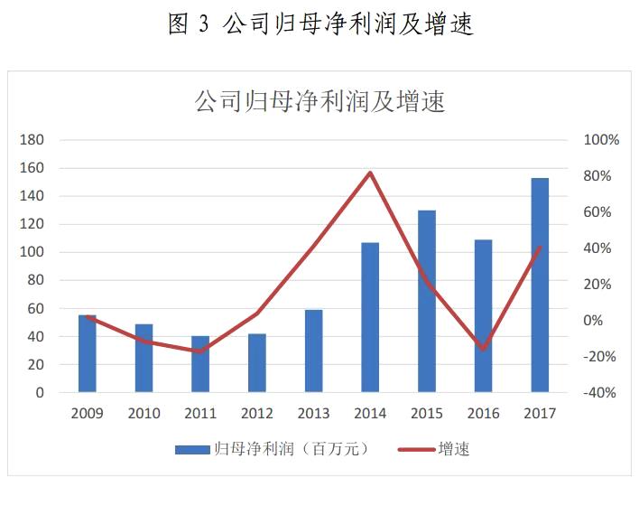 金山下來，智領(lǐng)未來（002090）：涉智慧能源、智慧城市