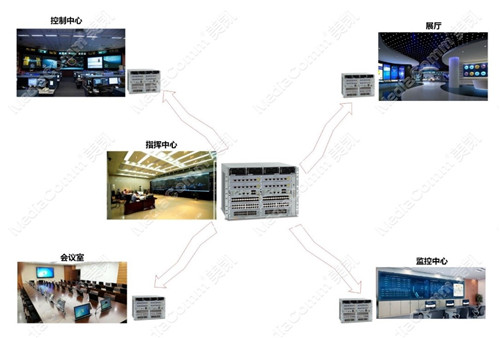 智能電網(wǎng)建設(shè)啟明星MediaComm美凱坐席系統(tǒng)全線產(chǎn)品問世！