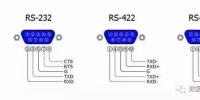 全面解析RS232、RS485、RS422、<font color=