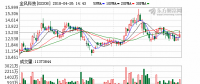 首頁(yè) > 港股頻道 > 公司報(bào)道 > 正文  美銀美林：金風(fēng)科技風(fēng)力發(fā)電機(jī)售價(jià)面臨下行風(fēng)險(xiǎn)目標(biāo)價(jià)下調(diào)至12.3元