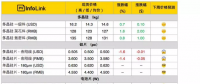 光伏630搶裝未現(xiàn) 供應(yīng)鏈價(jià)格混亂