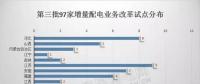 對比分析三批增量配電試點我們發(fā)現(xiàn)：2018年或為增量配電推進井噴一年?。ǜ角皟膳隽颗潆娫圏c業(yè)主名單）
