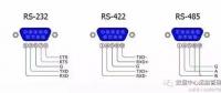 全面解析RS232、RS485、RS422、RJ45接口的區(qū)別和各自的應(yīng)用