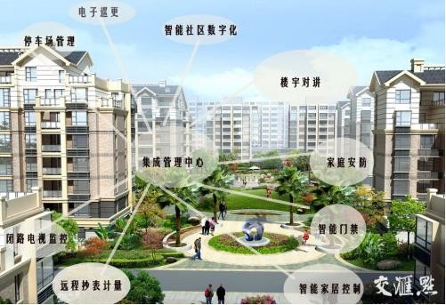 居易智能：?jiǎn)拘阎腔鄢鞘?，用心維護(hù)智能小區(qū)