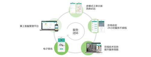 居易智能：?jiǎn)拘阎腔鄢鞘?，用心維護(hù)智能小區(qū)