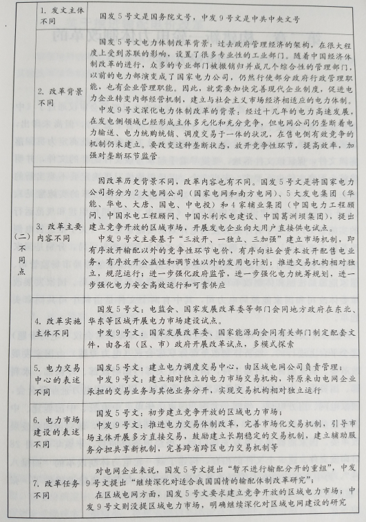 電力體制改革：加強(qiáng)電力體制改革的組織實施