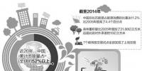  【數(shù)據(jù)】我國節(jié)能減排量占全球總量的半壁江山