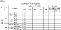 天津調(diào)電價(jià)：一般工商業(yè)及其他用電價(jià)格平均降1.1分/千瓦時(shí)
