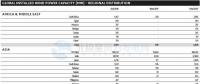 GWEC：2017全球風電新增超52GW、中國海上風電蟬聯(lián)前三甲（附報告）