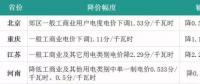 4月份全國電價都降了！快戳進(jìn)來看詳情
