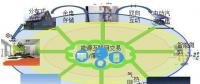 2014，中國(guó)能源互聯(lián)網(wǎng)元年。