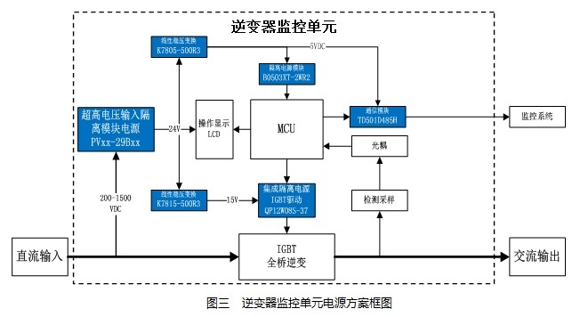 1500V光伏發(fā)電系統(tǒng)的電源應用方案