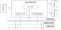 【解決方案】智能變電站<font color=