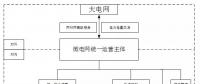 源-網(wǎng)-荷-儲”一體化的并網(wǎng)微電網(wǎng)運(yùn)營模式