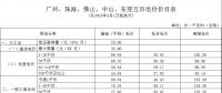 廣東電價(jià)下降1.78分！2018年4月1日正式執(zhí)行！